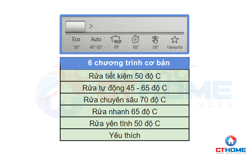 Tùy chọn đa dạng với 6 chương trình cơ bản