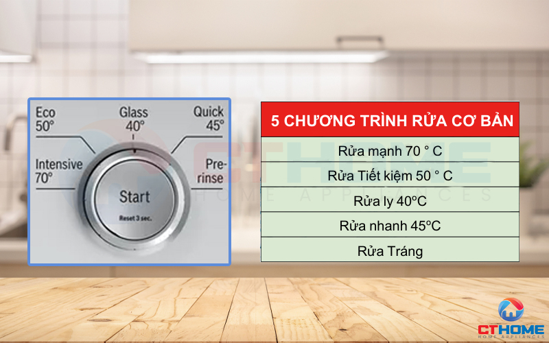 5 chương trình rửa cơ bản trên Máy rửa bát Bosch SMS25EI00G serie 2