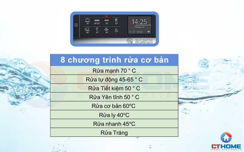 8 chương trình rửa cơ bản trên máy rửa bát Bosch SMS68TW06E serie 6