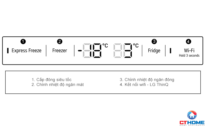 Bảng điều khiển trực quan, tùy chỉnh nhiệt độ và các tính năng thông minh