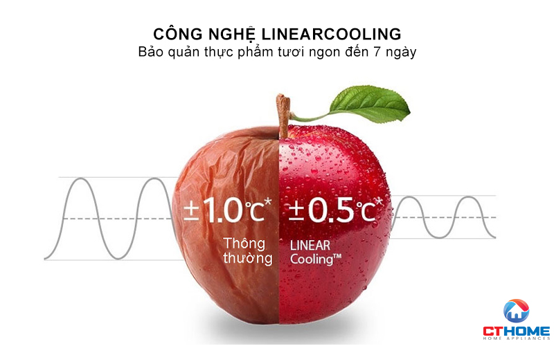 Công Nghệ LinearCooling™ giúp bạn luôn giữ độ tươi ngon cho sản phẩm của mình