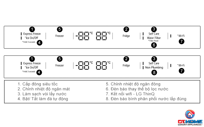 Bảng điều khiển cảm ứng trực quan cho phép tùy chỉnh nhiệt độ dễ dàng