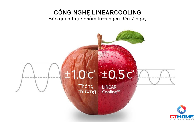 Giữ trọn vị tươi ngon nguyên bản của đồ ăn bằng hệ thống LinearCooling™