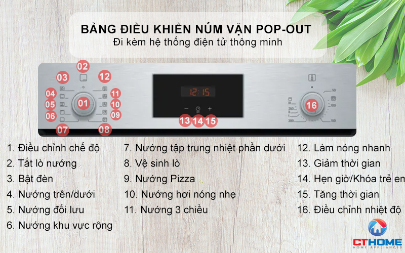 Bảng điều khiển núm vặn Pop-out đi kèm hệ thống điện tử thông minh