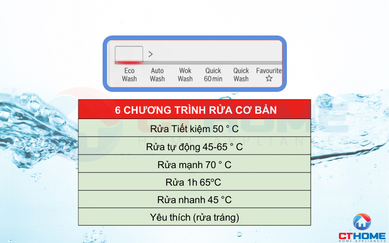 6 chương trình cơ bản trên máy rửa bát Bosch SMS2IVW01P serie 2 