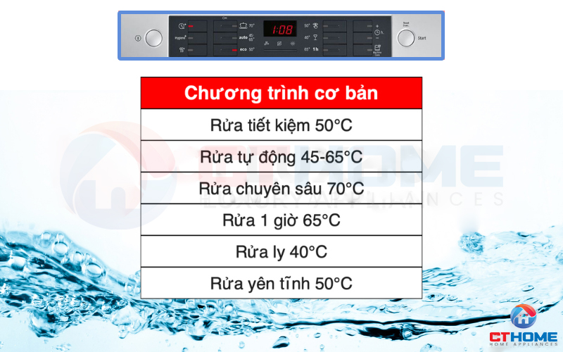 6 chương trình rửa cơ bản trên máy rửa bát Bosch SMS46II04E Serie 4 