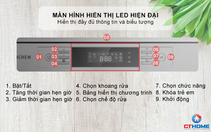 Màn hình hiển thị LED hiện đại