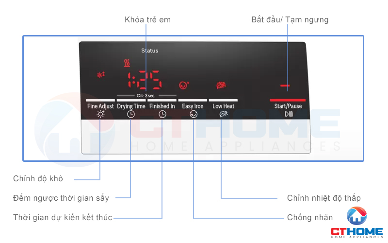 Tùy chọn nhanh chóng 7 chương trình bổ sung