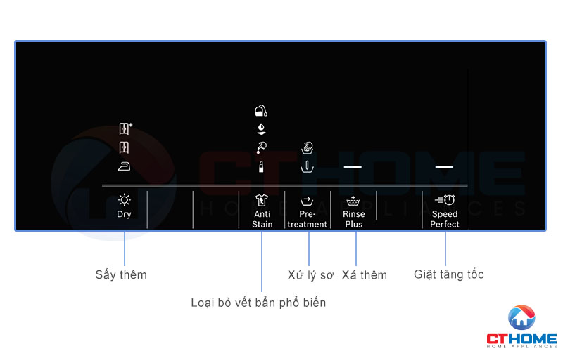 Màn hình hiển thị thêm 5 chức năng bổ sung cho giặt và sấy quần áo