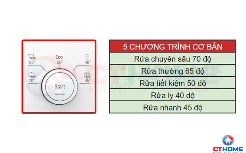 5 chương trình rửa của máy rửa bát Bosch SKS51E32EU đủ phục vụ các nhu cầu rửa cơ bản