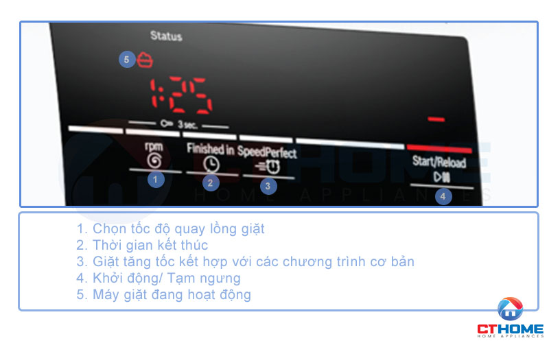 Màn hình hiển thị đầy đủ tình trạng đang hoạt động của máy giặt WAJ20180SG