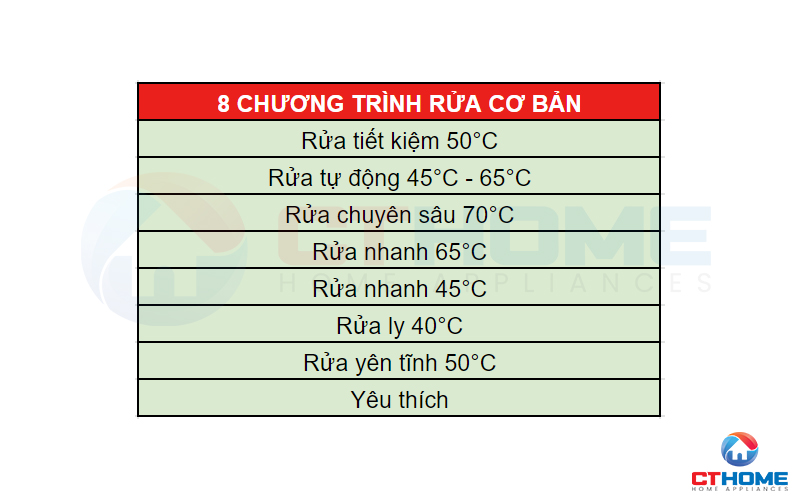 Tùy chọn đa dạng với 8 chương trình rửa cơ bản