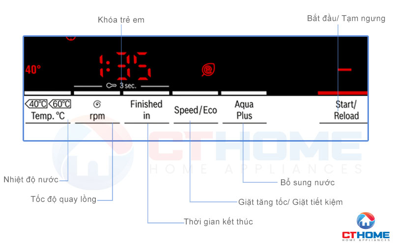 Chương trình bổ sung hỗ trợ quá trình giặt hiệu quả hơn