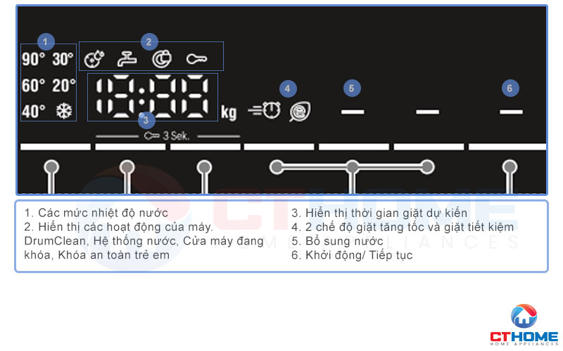 Màn hình LED hiển thị đầy đủ tình trạng hoạt động của máy