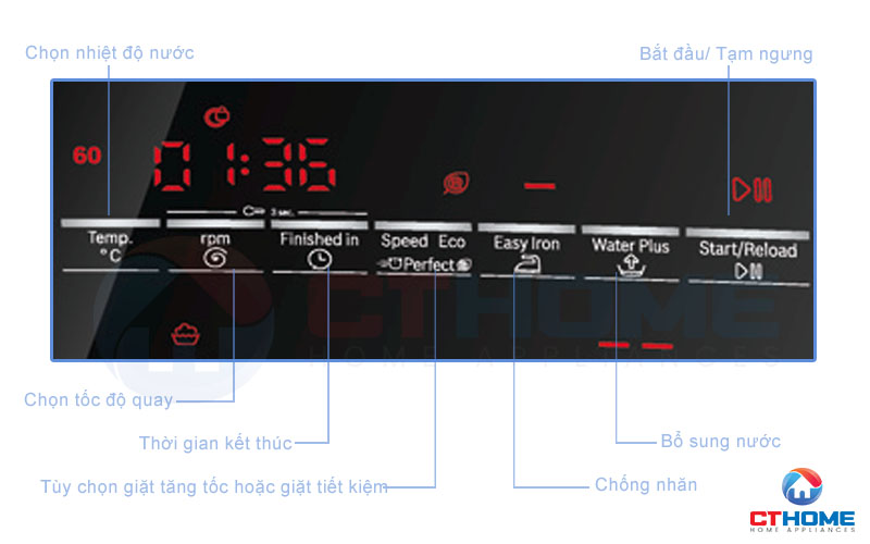 7 tính năng bổ sung hỗ trợ quá trình giặt quần áo tối ưu hơn