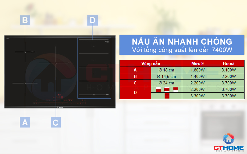 Sản phẩm bếp từ PXV875DC1E 4 vùng nấu được cấu tạo bởi 17 mức nhiệt độ