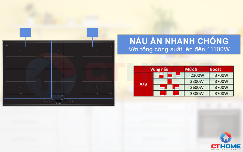 Nấu ăn nhanh chóng với 5 vùng nấu đa điểm cho tổng công suất 11100W