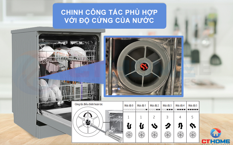 MÁY RỬA BÁT ĐỘC LẬP BEKO DVN05320X 13 BỘ 9