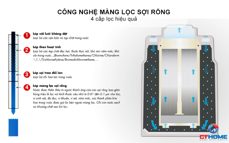 THIẾT BỊ LỌC NƯỚC TRÊN BỒN RỬA ET101 5