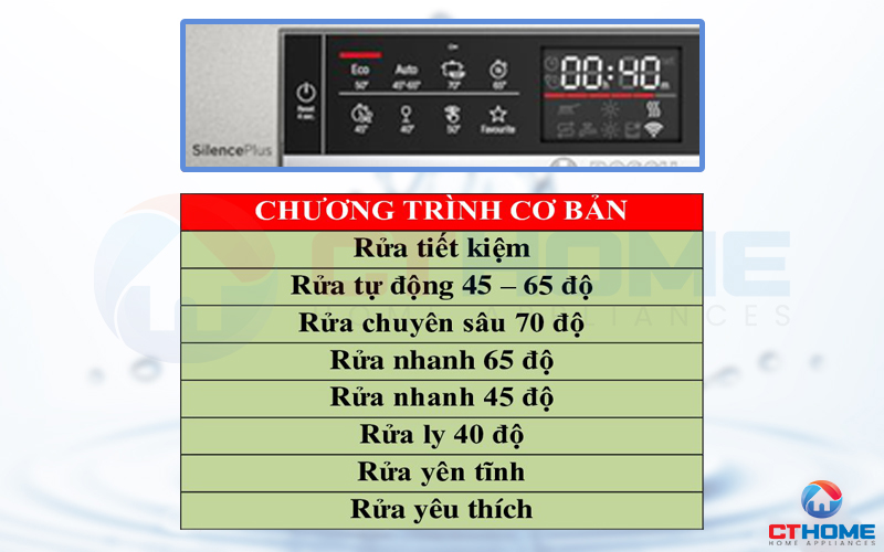 8 chương trình rửa cơ bản của máy rửa bát Bosch SMS6ECI93E.