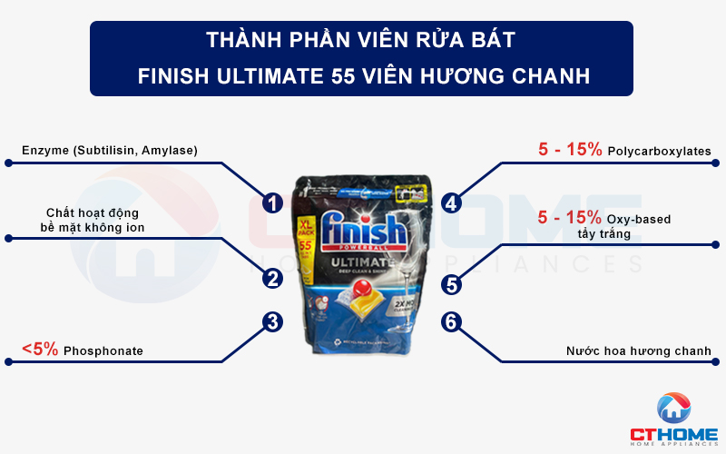 VIÊN RỬA BÁT FINISH ULTIMATE 55 VIÊN HƯƠNG CHANH FINISHULTIMATE55VIÊNHƯƠNGCHANH 4