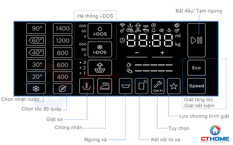 13 chương trình bổ sung trên máy giặt Bosch WAT286H8SG Serie 6