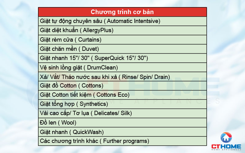 14 chương trình giặt cơ bản theo từng nhu cầu sử dụng