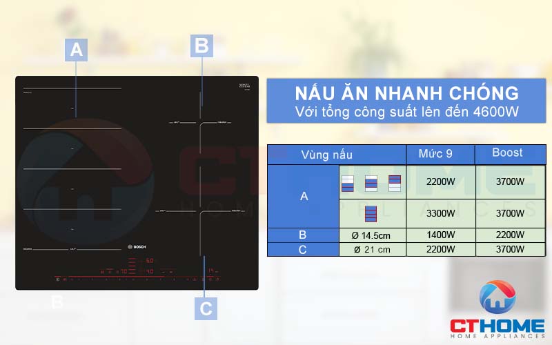 Tổng công suất bếp từ Bosch PXE601DC1E lên đến 7400W.