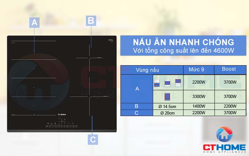 Tổng công suất của bếp từ Bosch PXE631FC1E lên đến 7400W.