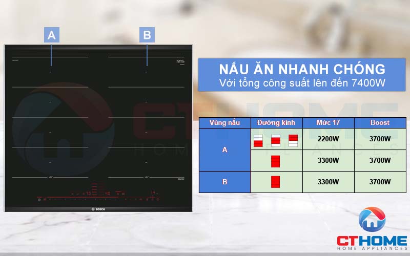 Công suất của máy Bosch PXX675DC1E lên đến 7400W.