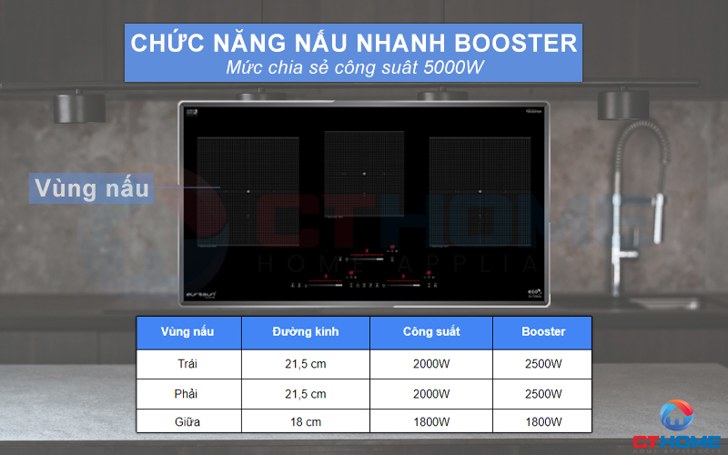 Bếp từ 3 vùng nấu với tổng công suất 5000W giúp bạn nấu nướng nhanh chóng
