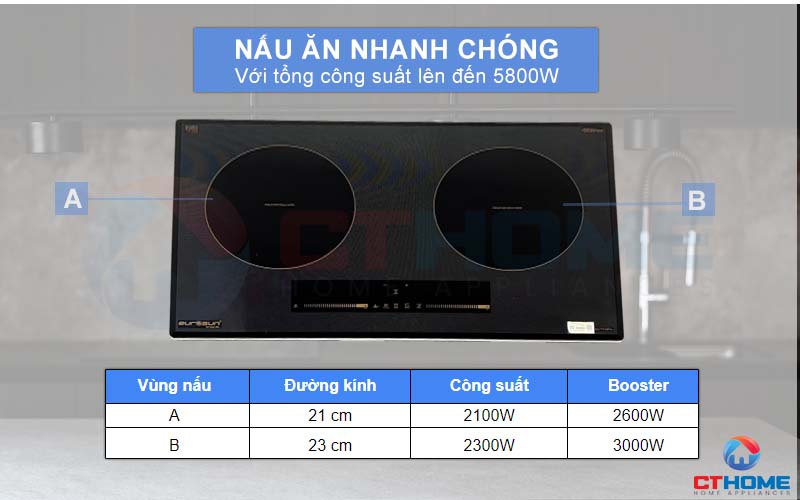 Nấu ăn nhanh hơn với 2 vùng nấu cùng tổng công suất lên đến 3600W.