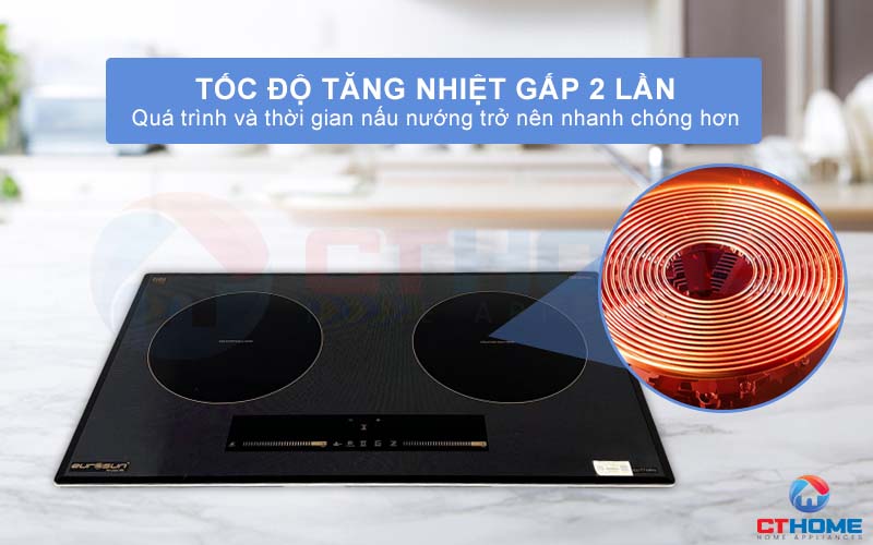 Thiết kế mạch công suất lõi kép giúp tăng tốc nhiệt gấp 2 lần.