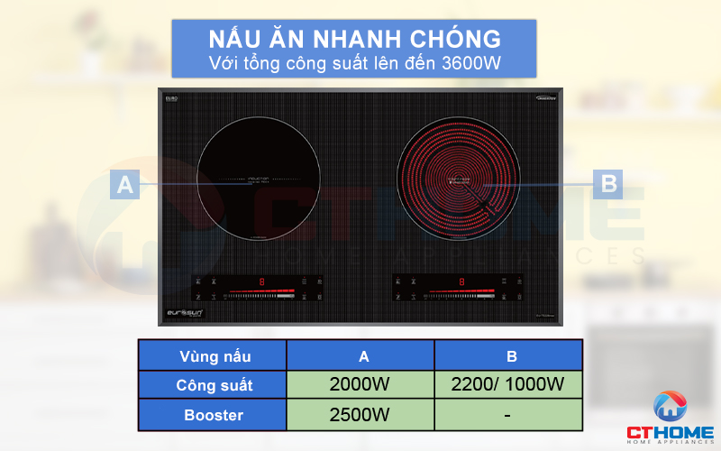 Nấu ăn nhanh hơn với 2 vùng nấu cùng tổng công suất lên đến 3600W.