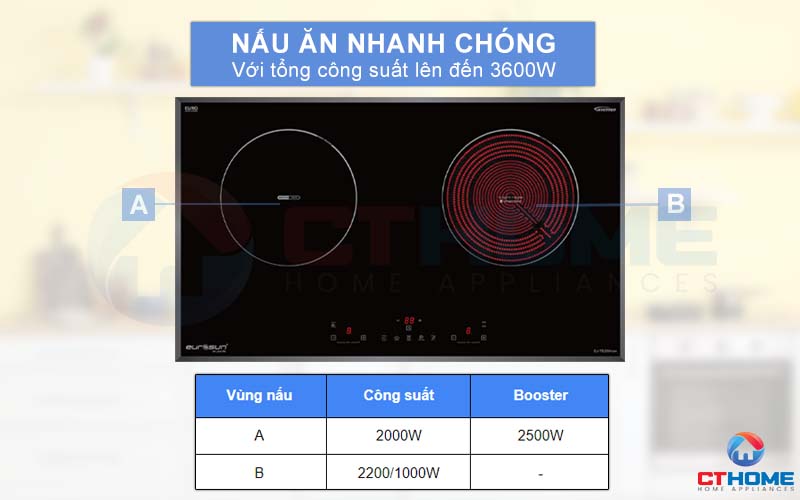 Bếp từ 2 vùng nấu với công suất lên đến 3600W giúp bạn nấu nướng nhanh chóng