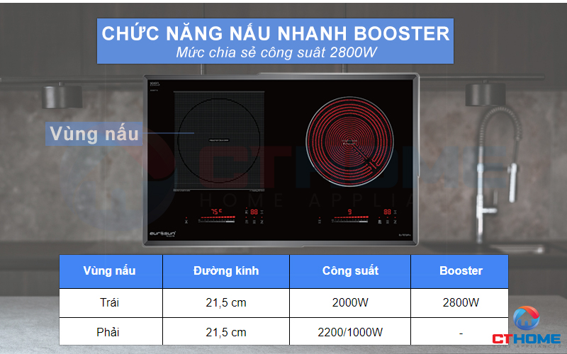 Bếp từ 2 vùng nấu với tổng công suất 2800W giúp bạn nấu nướng nhanh chóng