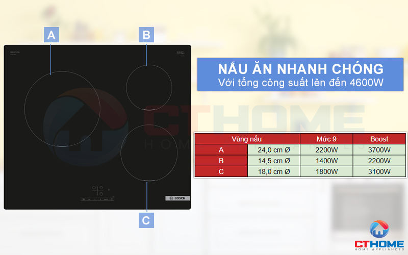 Nấu ăn nhanh chóng với 3 vùng nấu cho tổng công suất lên đến 4600W