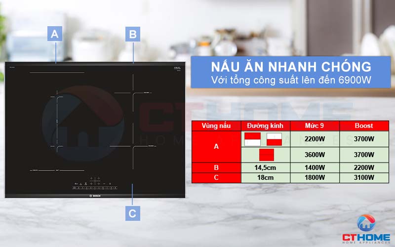 Nấu ăn nhanh chóng hơn với tổng công suất 6900W.