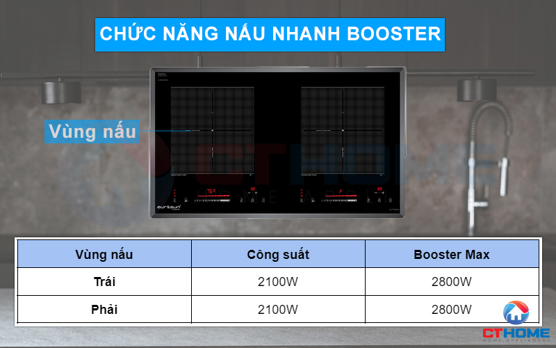 Bếp từ 2 vùng nấu với công suất lên đến 2800W giúp bạn nấu nướng nhanh chóng