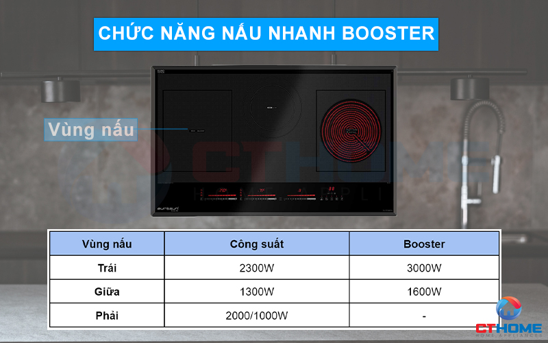 Bếp từ 3 vùng nấu với công suất lên đến 5600W giúp bạn nấu nướng nhanh chóng