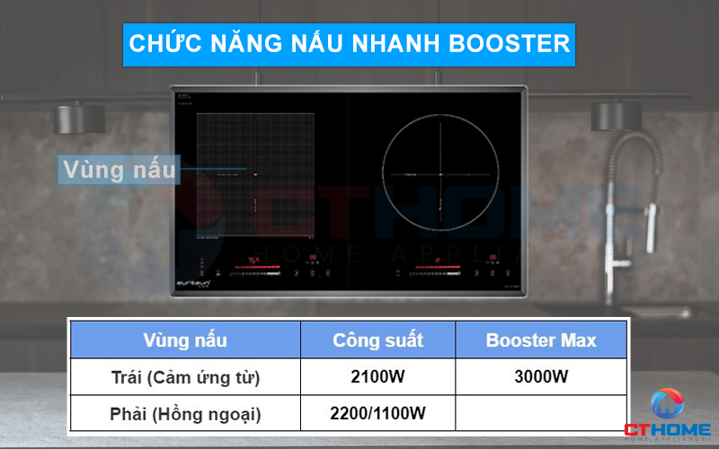 Bếp từ 2 vùng nấu với công suất lên đến 3600W giúp bạn nấu nướng nhanh chóng