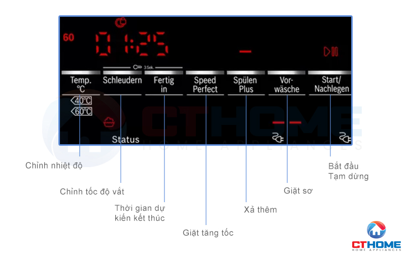 Lựa chọn thêm 7 chương trình bổ sung hỗ trợ quá trình giặt quần áo