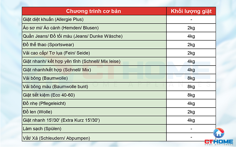 Tùy chọn 15 chương trình giặt cơ bản theo từng nhu cầu sử dụng