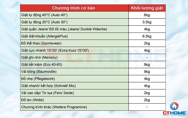 Tùy chọn 14 chương trình giặt cơ bản theo từng nhu cầu sử dụng