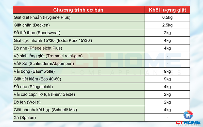 Tùy chọn 14 chương trình giặt cơ bản theo từng nhu cầu sử dụng