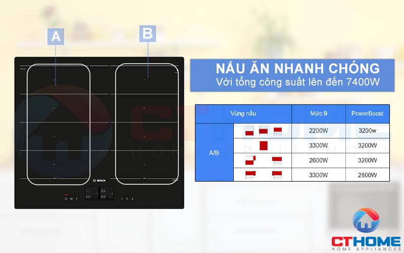 4 vùng nấu cho tổng công suất 7400W giúp bạn nấu ăn nhanh chóng.