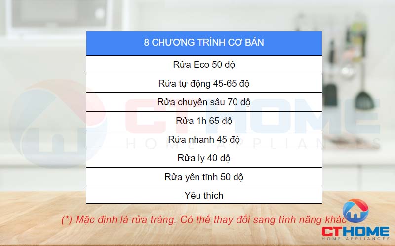 8 chương trình rửa cơ bản của máy rửa chén Bosch bán âm SMI6ECS93E.