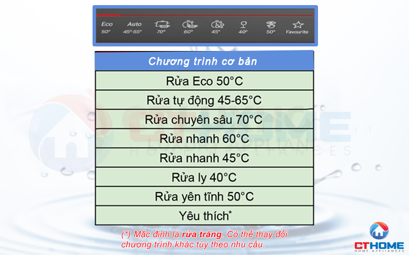 8 chương trình rửa cơ bản trên máy rửa bát Bosch bán âm SMI8YCS01E.