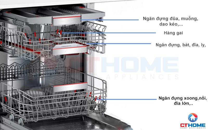 Rổ chứa MaxFlex rộng rãi, linh hoạt với các hàng gai được bọc đệm silicon.