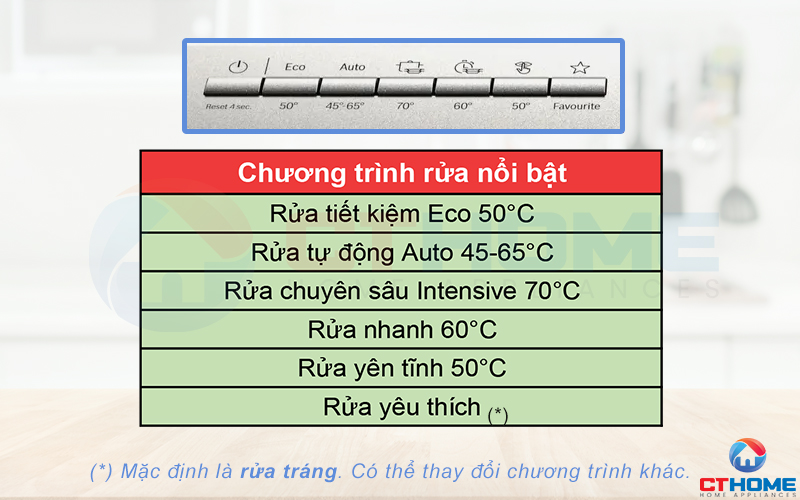 6 chương trình rửa cơ bản trên máy rửa bát Bosch SMU6ZDI76S